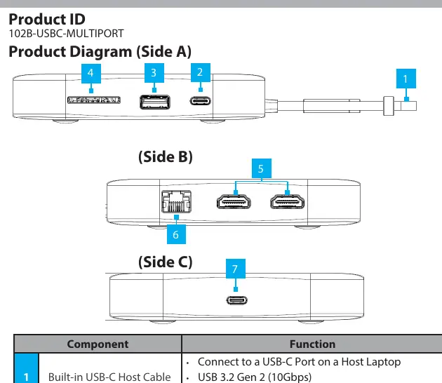 Product Diagram showing ports and components