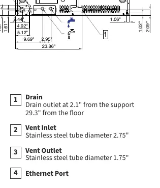 Connection points for water, drain, and electricity