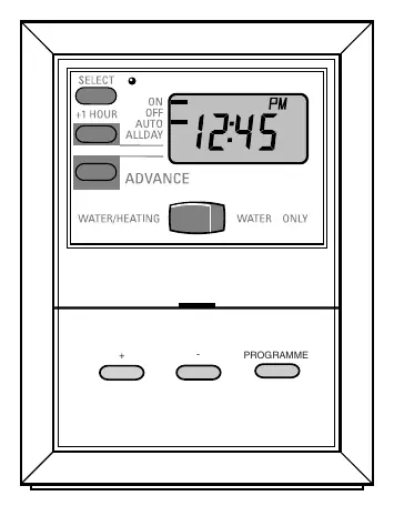 Control panel overview