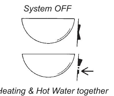 Switch positions