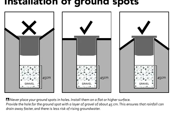 Correct installation method with gravel drainage