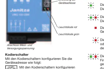 Coding switches for device address