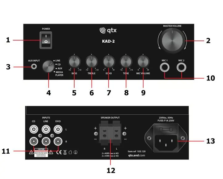 Front and rear panel layout with numbered components