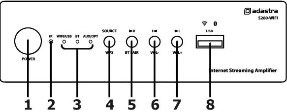Front panel controls and indicators