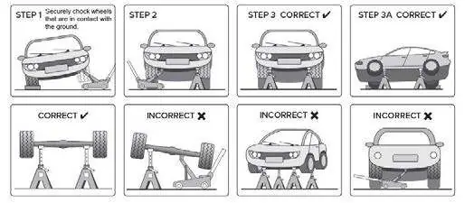 Correct and incorrect placement of vehicle on axle stands