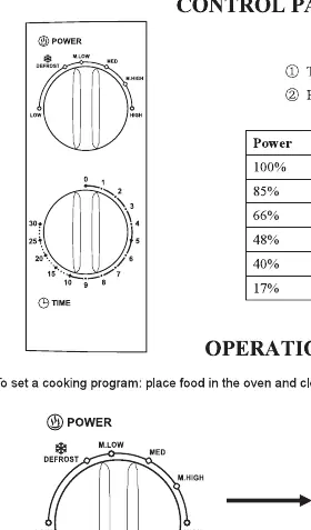Control panel layout