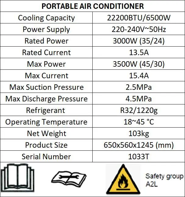 Technical parameters table
