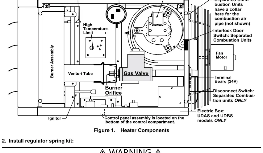 Heater components location