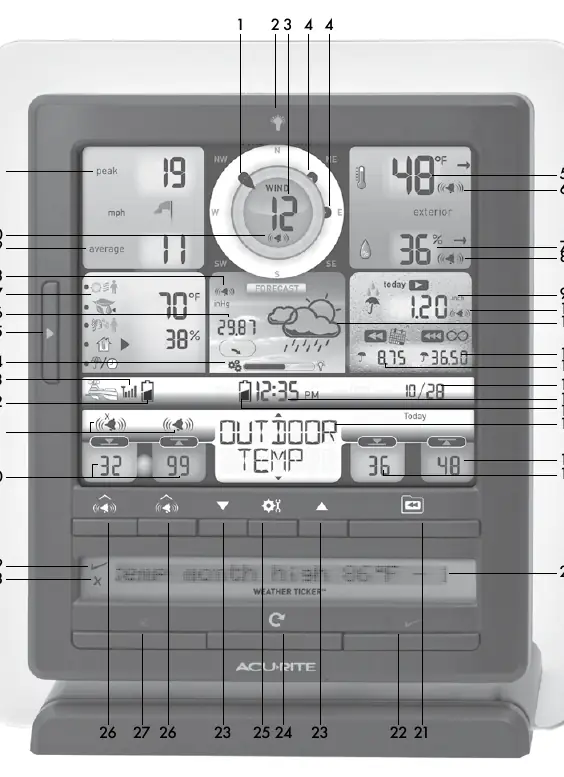 Display Unit Features