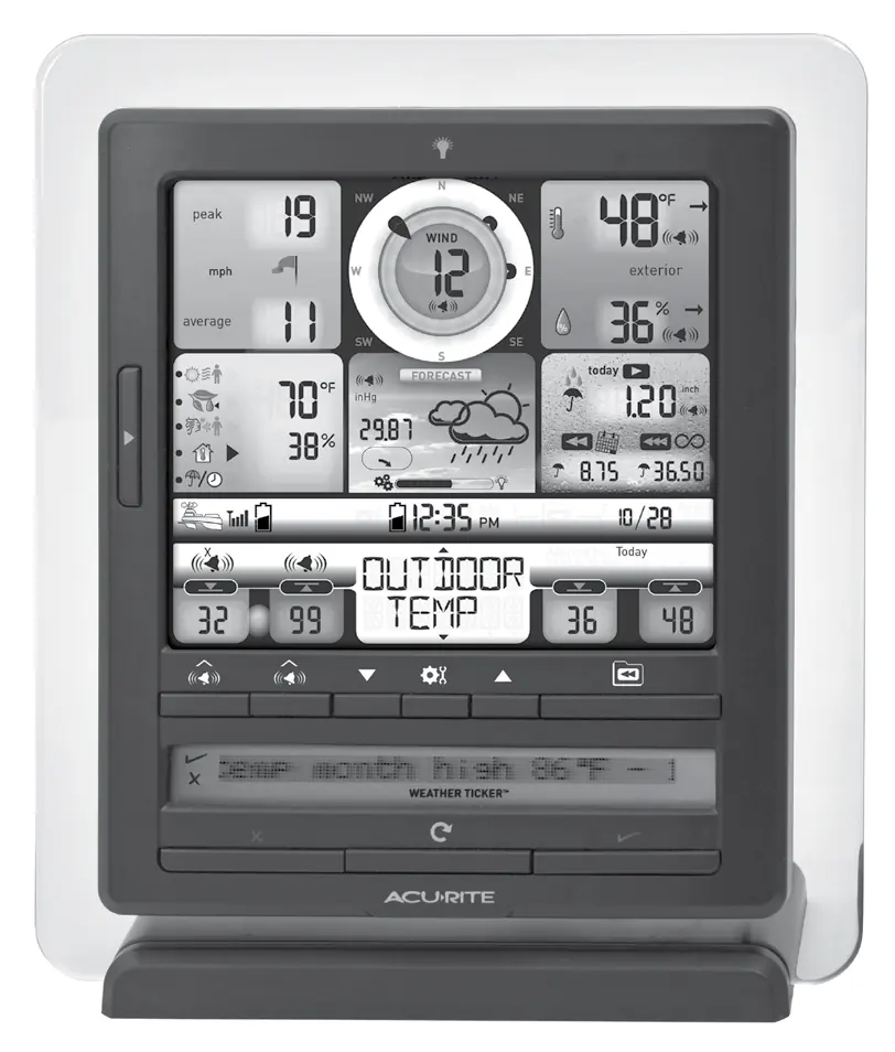 Display unit features and controls diagram