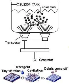 Cavitation process diagram