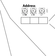 Address switch configuration