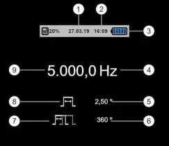 Display layout