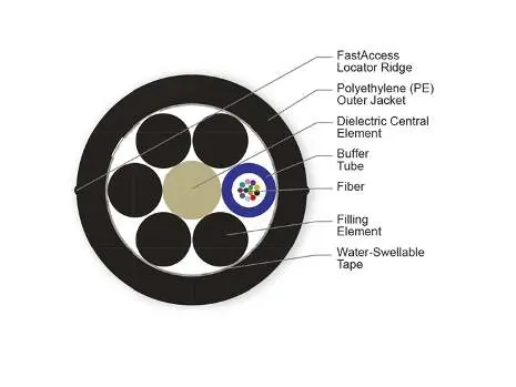 Cross-section of the ALTOS Loose Tube cable