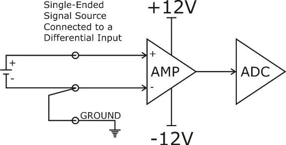 Single-Ended Source to Differential Input wiring