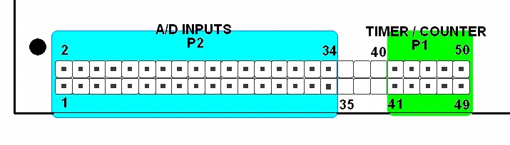 P2 Analog Inputs / P1 Timer Counter Arrangement