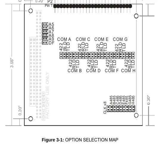 Option Selection Map showing jumper locations