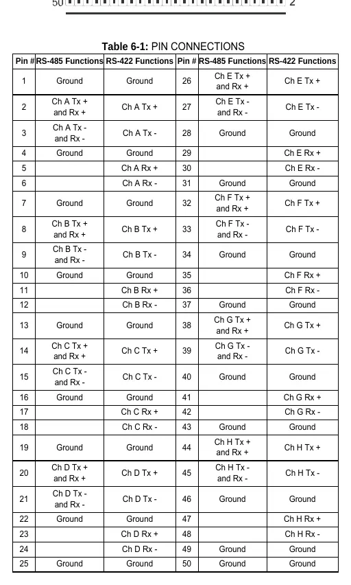 Pin Connections Table