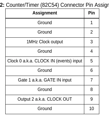 Counter/Timer (82C54) Connector Pin Assignments.