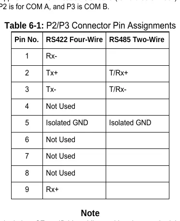 P2/P3 Connector Pin Assignments
