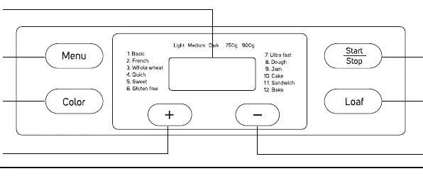 Diagram B: Control panel layout