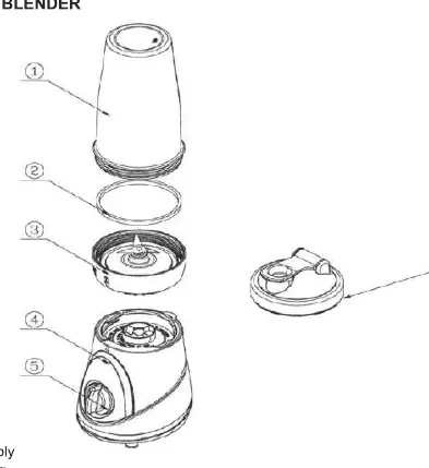 Blender components diagram