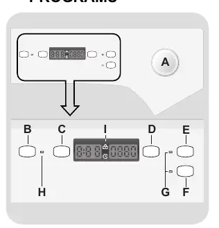 Control panel layout