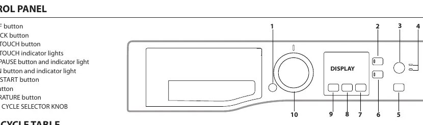 Control panel layout and button identification
