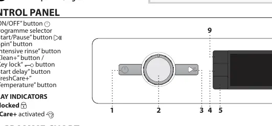 Control Panel layout