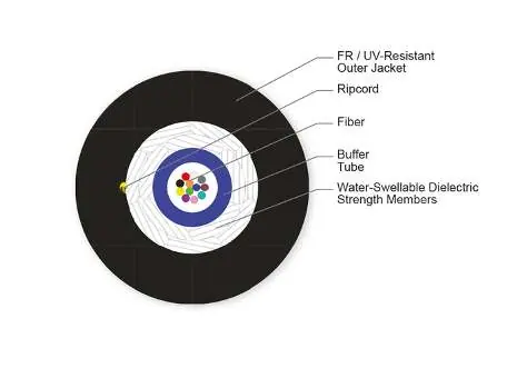 Cable cross-section diagram showing internal components
