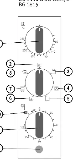 Operating panel layout