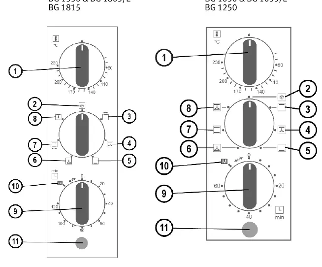Operating panel layout