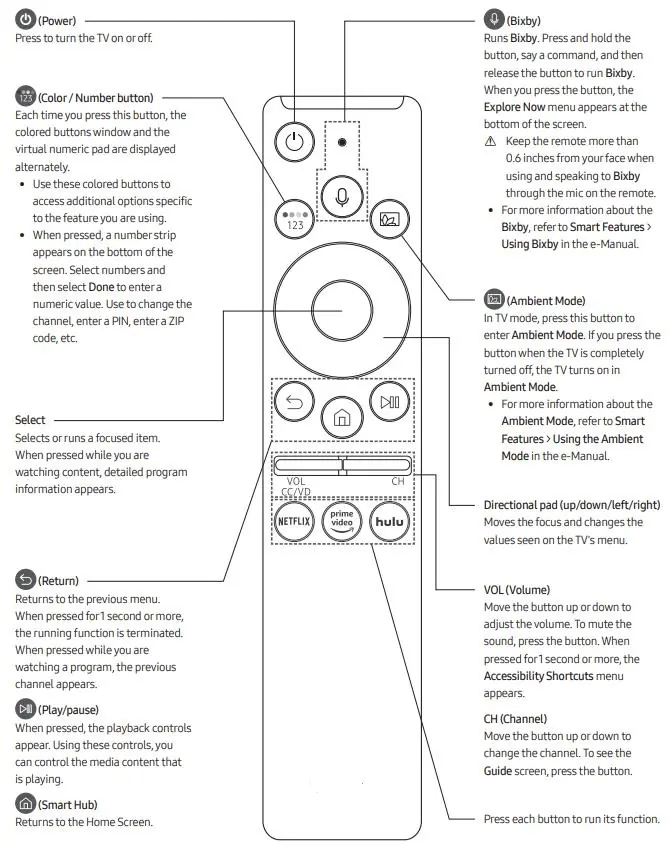 Samsung Smart Remote button layout and functions