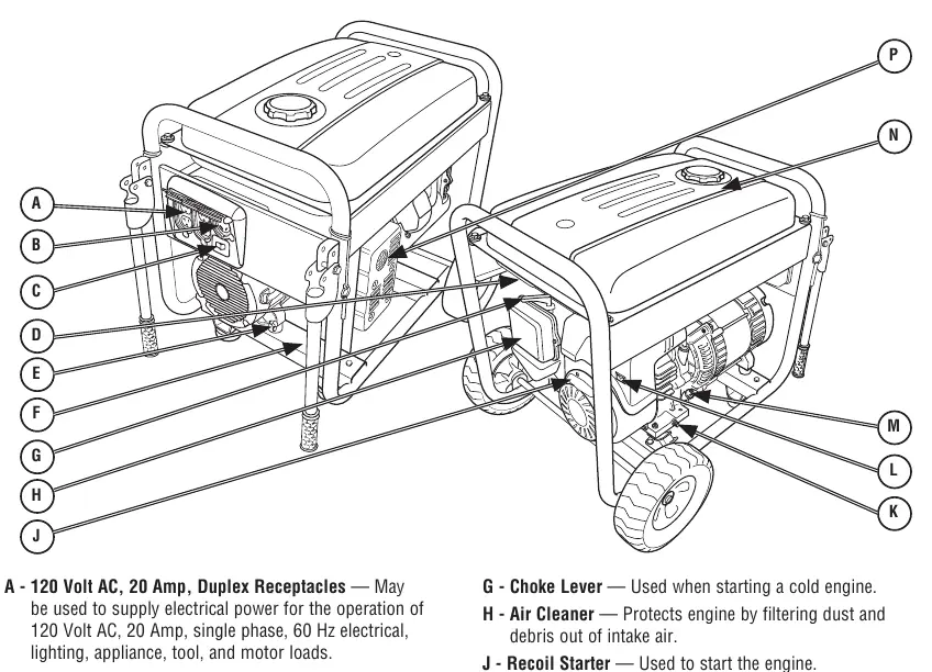 Features and controls diagram