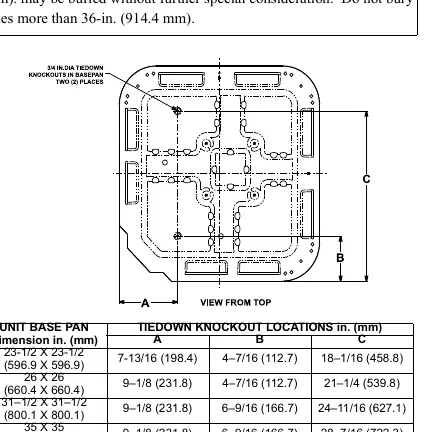 Tiedown Knockout Locations