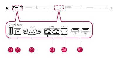Bottom cable terminals