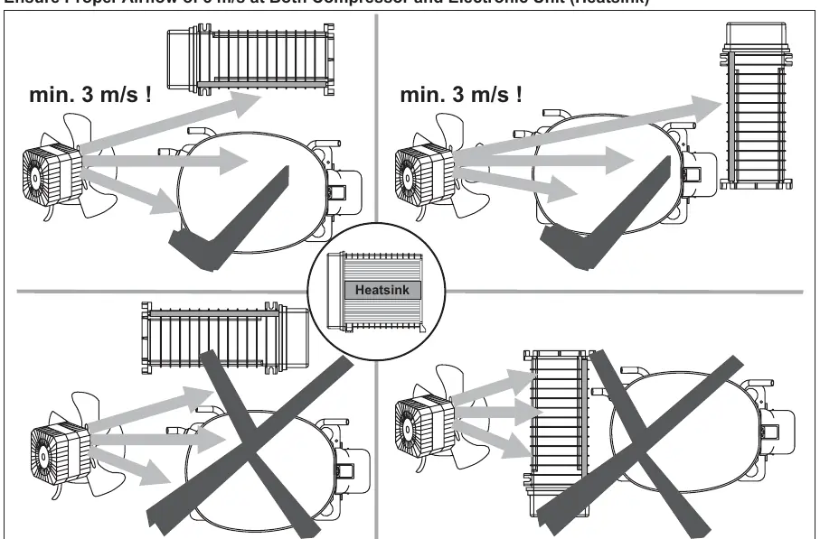 Airflow requirements diagram