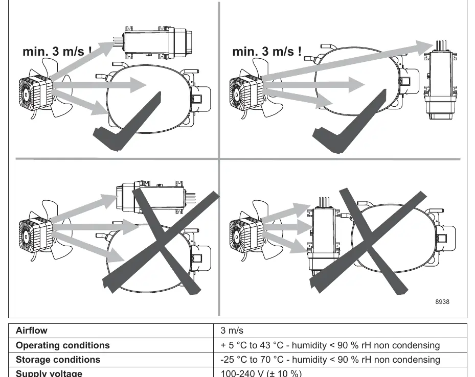 Airflow requirements and fan positioning