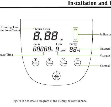 Control panel and display layout