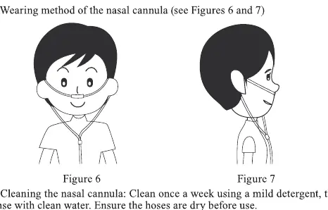 Wearing the nasal cannula