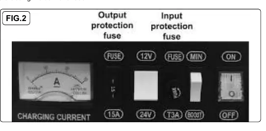 Control panel showing fuses and switches
