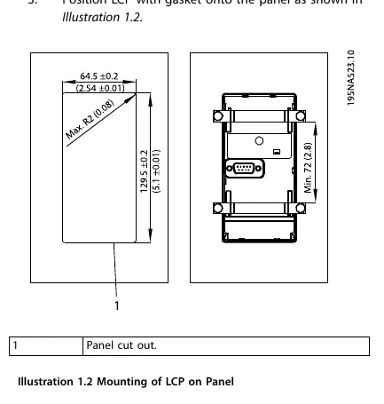 Panel cutout dimensions