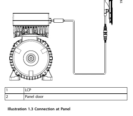 Connection at panel