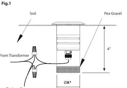 Softscape installation diagram showing hole dimensions and wiring.