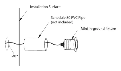 Hardscape installation diagram using PVC pipe.