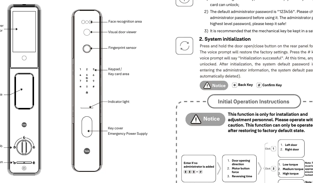 Smart Lock components (Front and Rear panels)