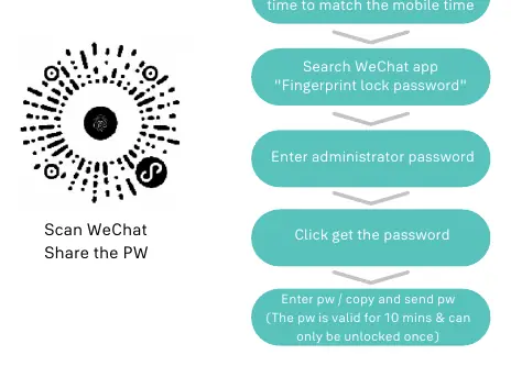 Temporary password generation process