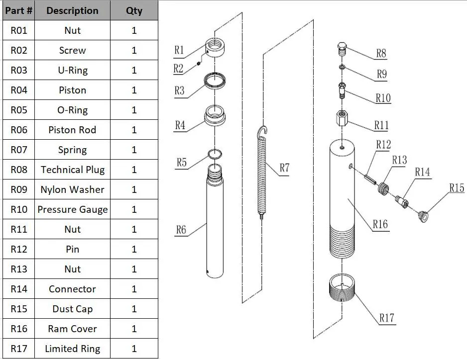 Ram components diagram