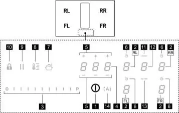 Control Panel Layout