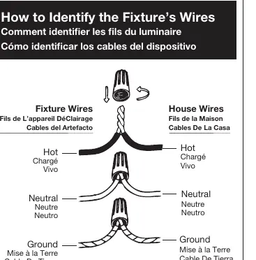 Wiring identification guide